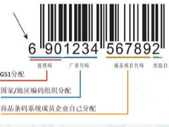 《商品条码管理办法》处罚明细一览表